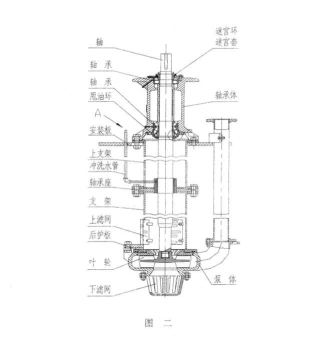 Structural diagram of the L series extended shaft sump pump