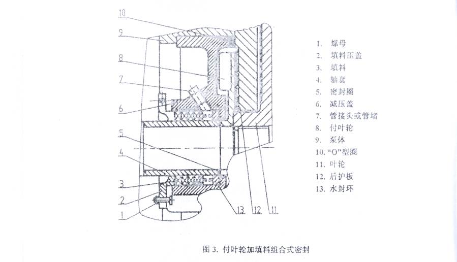 图3 付叶轮加填料组合式密封组件图