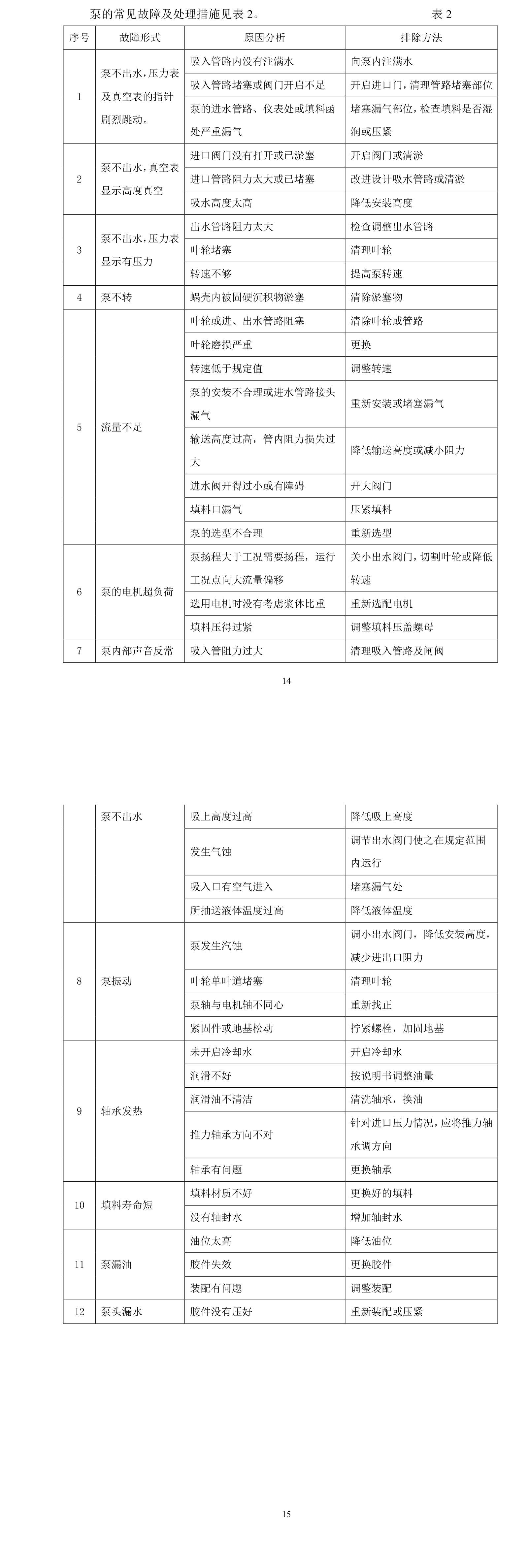 表3